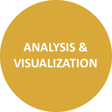 analysis and visualization