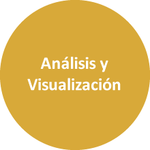 analysis and visualization