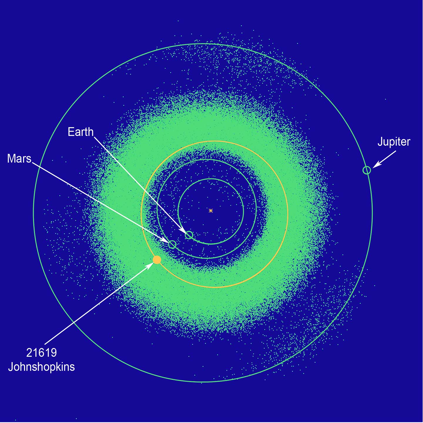 Orbit of asteroid 21619 Johnshopkins, on a plot of the inner solar system
