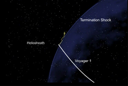 Voyager 1 Encounters the Termination Shock