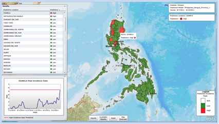 Dengue Fever Prediction