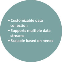 data acquisition description