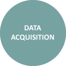 data acquisition