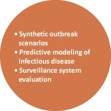 modeling simulation evaluation description