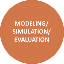 modeling simulation evaluation
