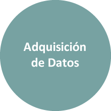 data acquisition