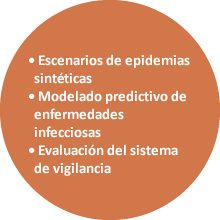 modeling simulation evaluation description