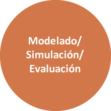 modeling simulation evaluation