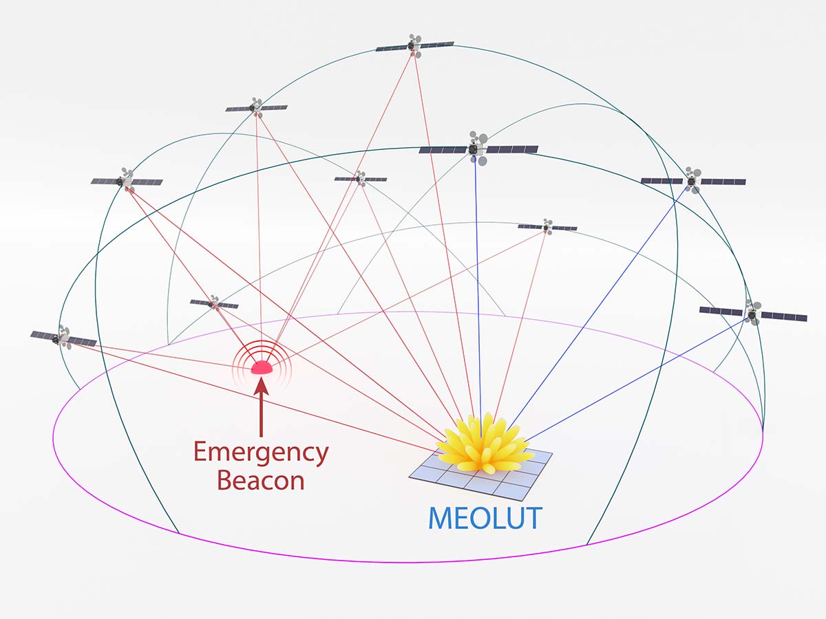 Graphic depiction of how the new Medium Earth Orbit Local User Terminal (MEOLUT) will work.