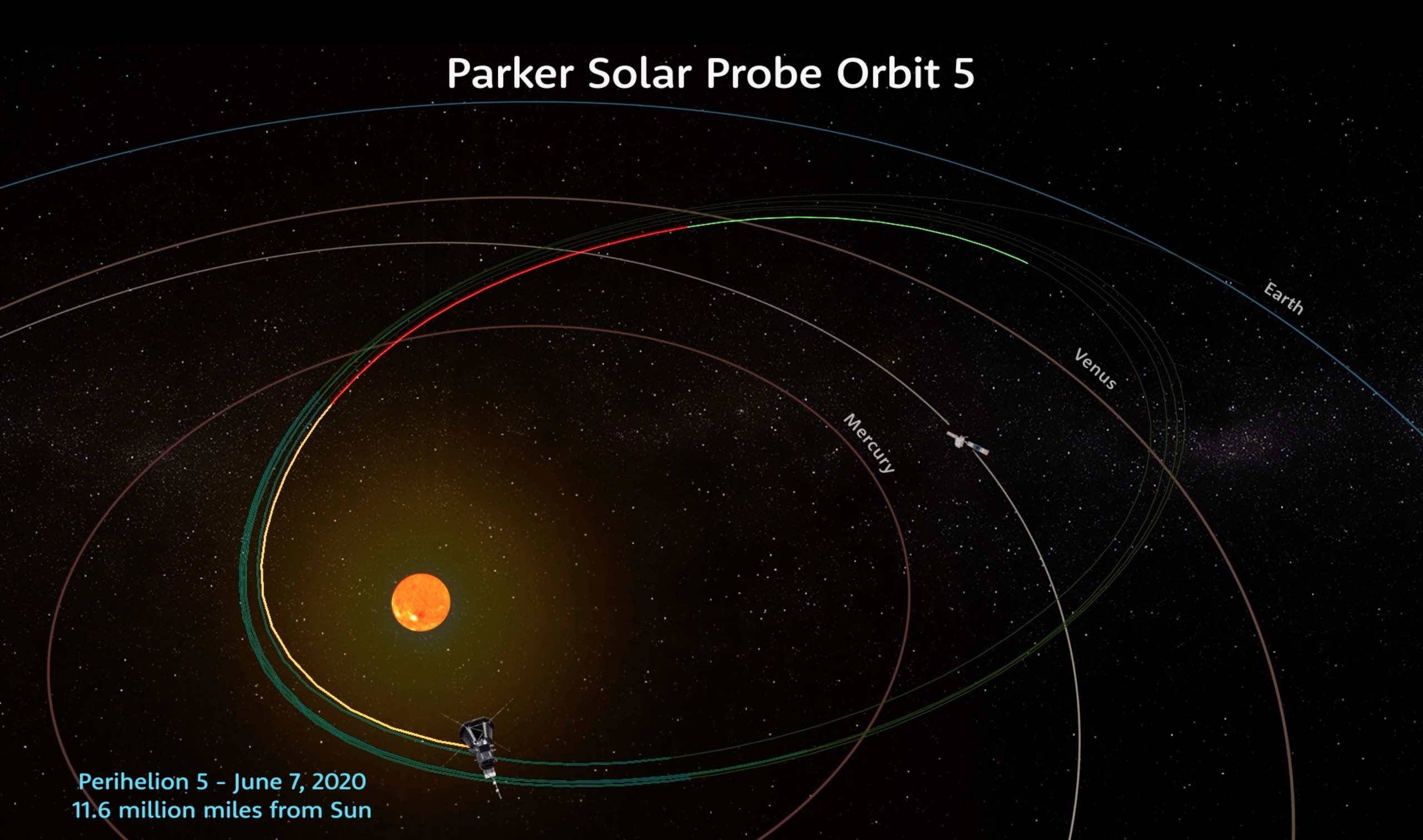 PSP Orbit 5