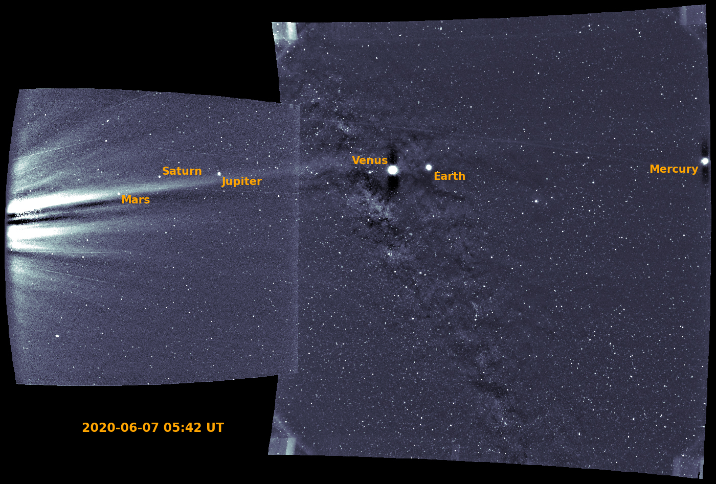 Parker Solar Probe was making a close approach to the Sun on June 7, 2020, when its Wide-field Imager for Solar PRobe (WISPR) captured the planets Mercury, Venus, Earth, Mars, Jupiter and Saturn in its field of view.