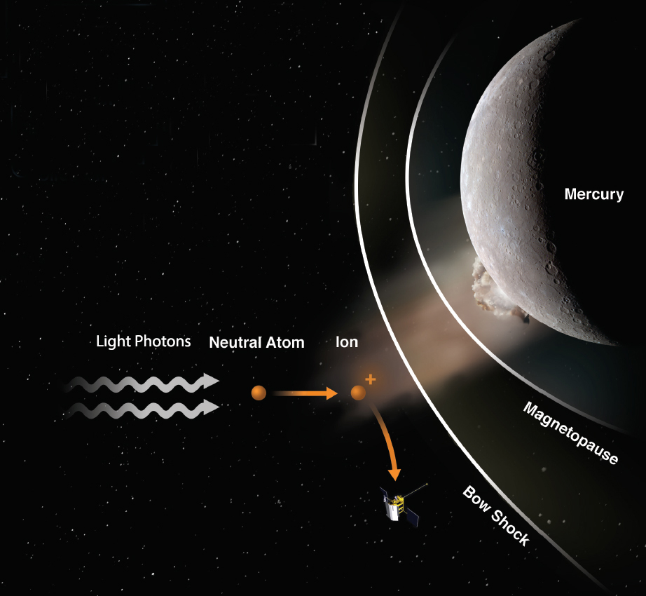 Artist’s illustration depicting how MESSENGER observed the first meteoroid impact on another planet’s surface.