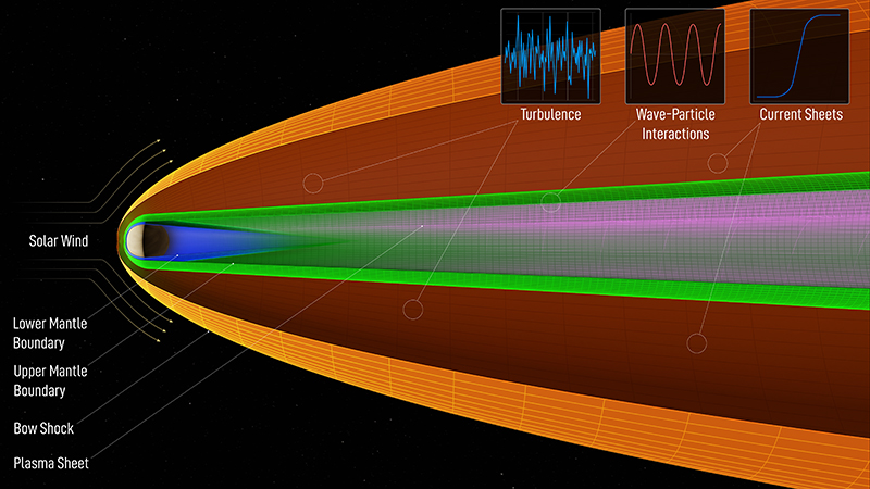 Artist’s impression of Venus’ induced magnetosphere