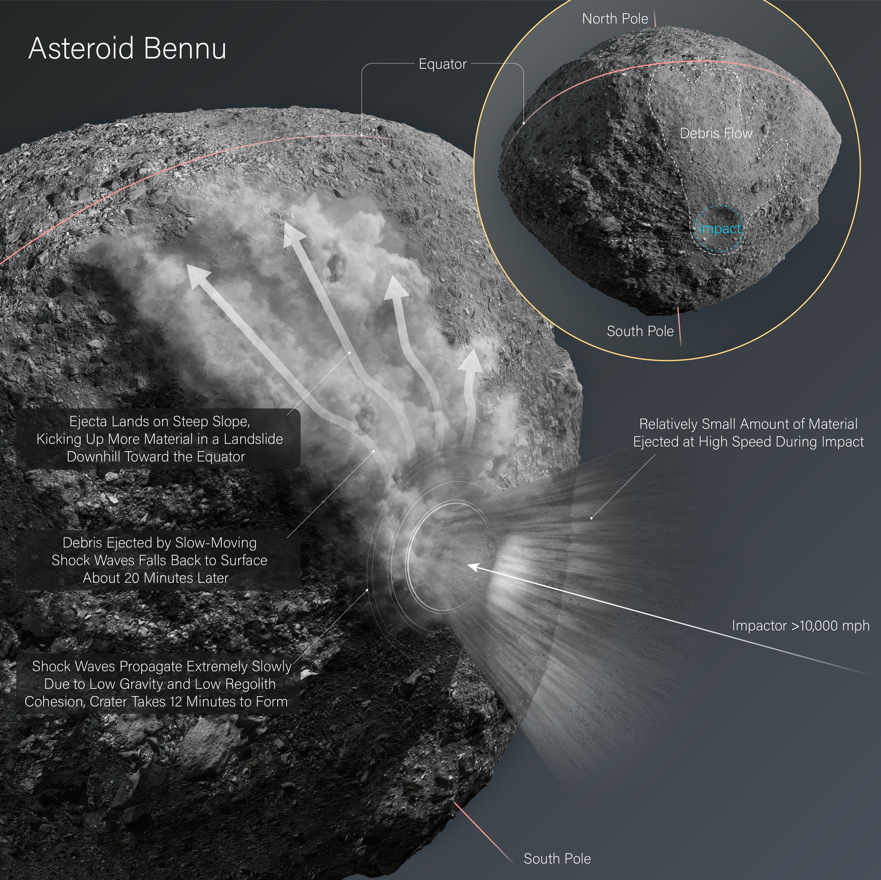 Asteroid Bennu diagram