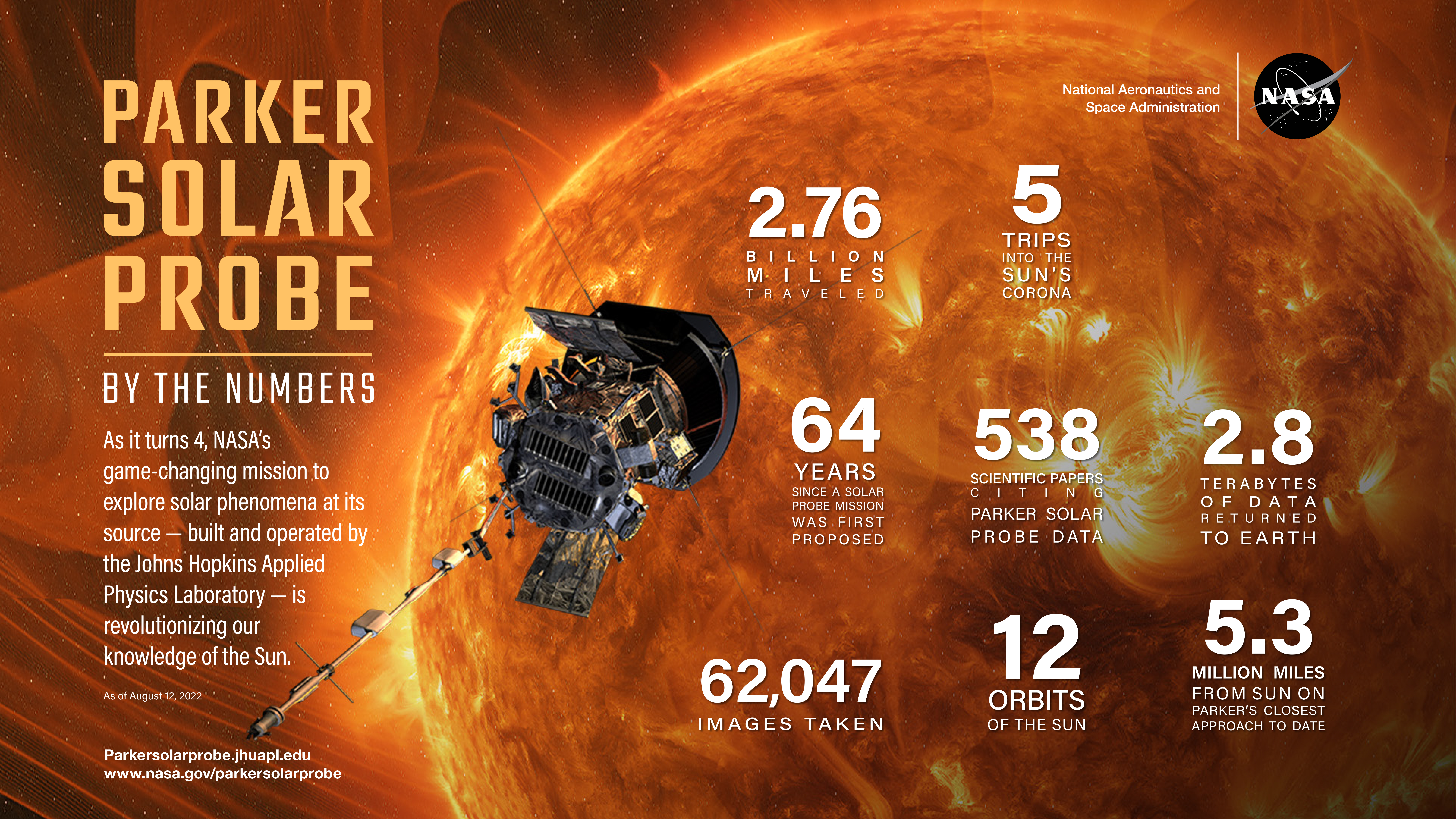 Parker Solar Probe by the numbers