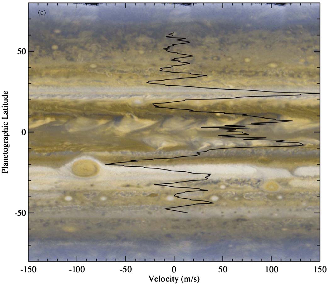 This Hubble Space Telescope mosaic from Feb. 26, 2007, shows the Great Red Spot and Little Red Spot regions, with an average zonal wind field plotted over.