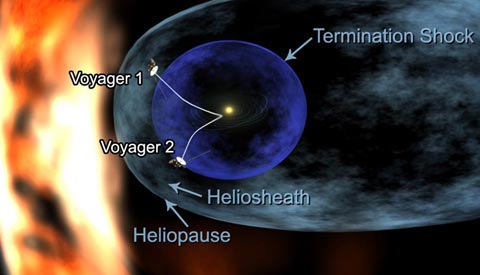 Artist concept of the two Voyager spacecraft as they approach interstellar space.