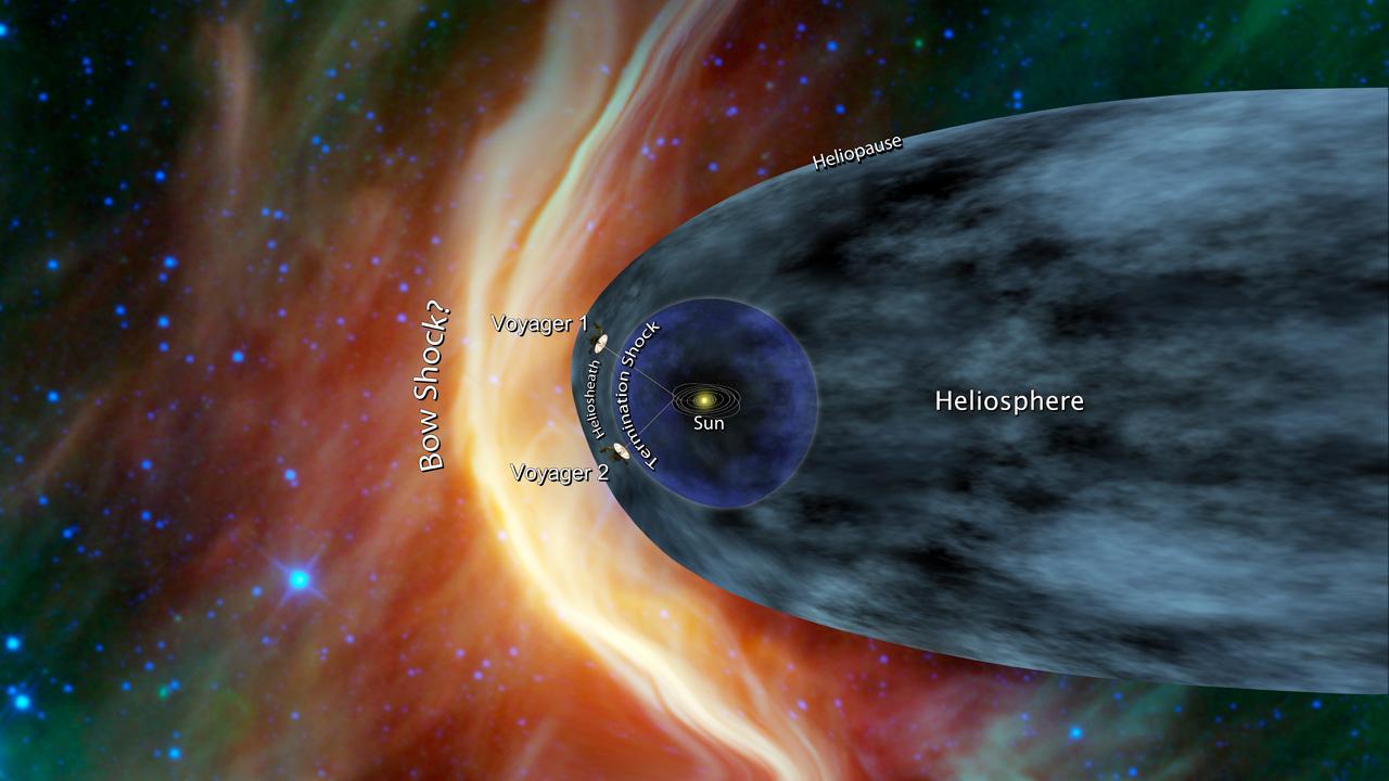 This artist's concept shows NASA's two Voyager spacecraft exploring a turbulent region of space known as the heliosheath