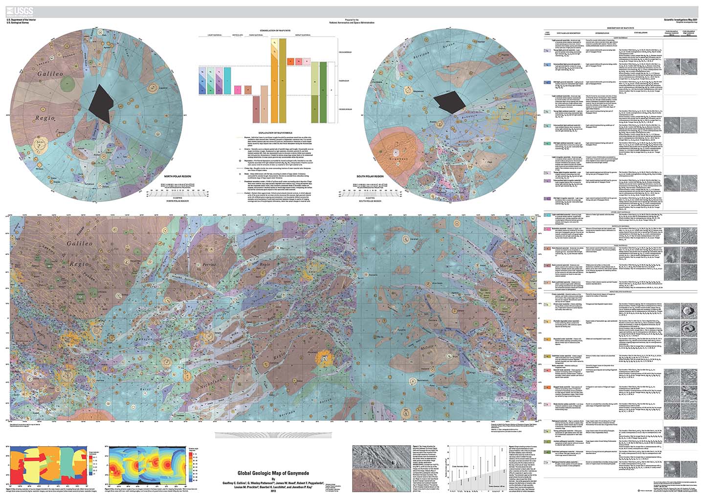 Global Geologic Map of Ganymede