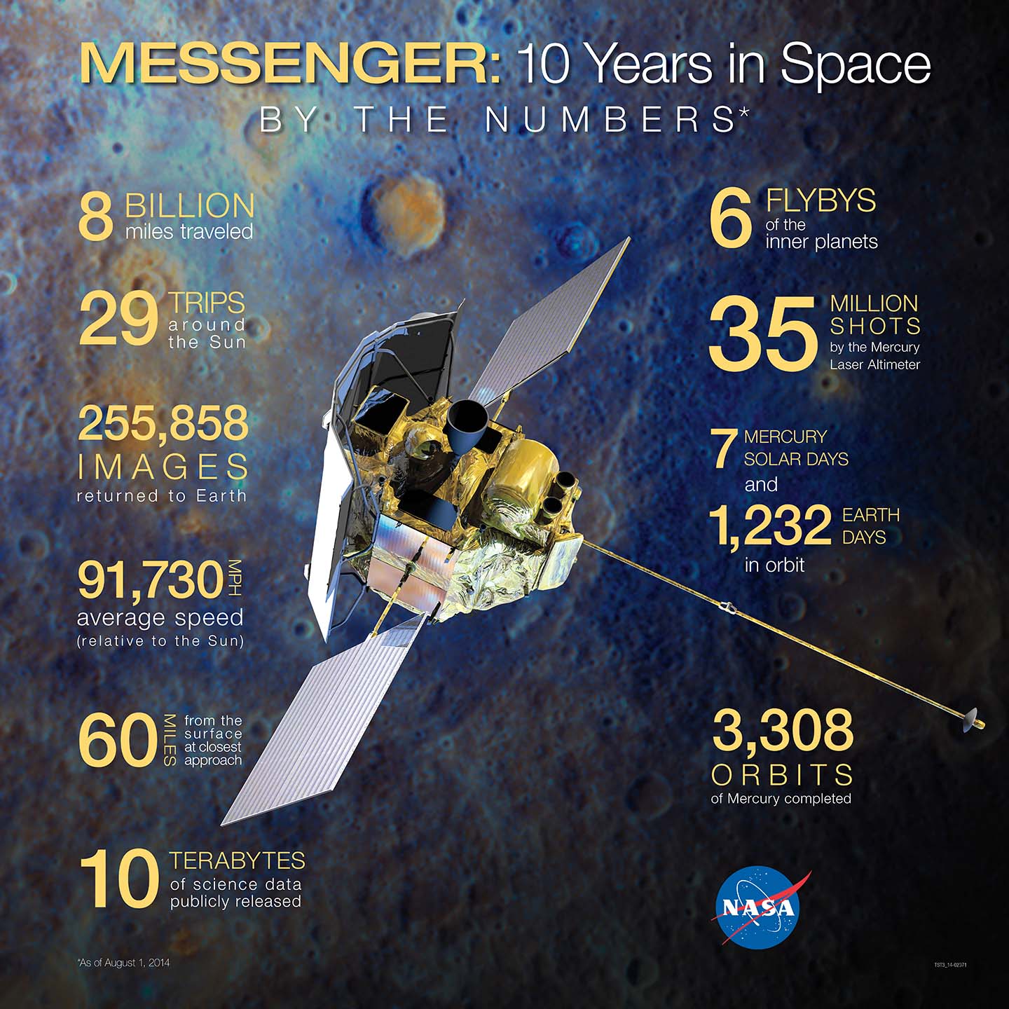 MESSENGER: 10 Years in Space