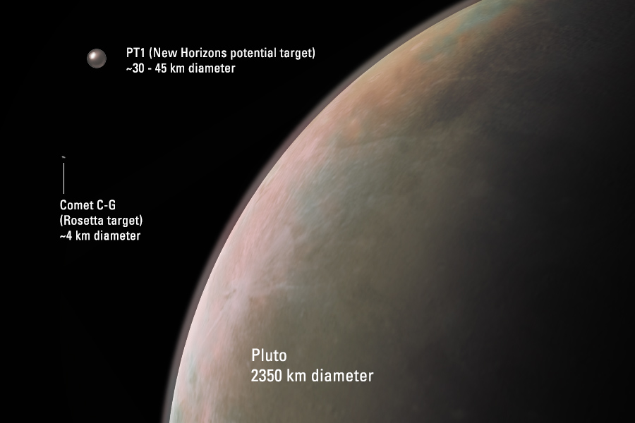 This composite image illustrates the size of “PT1,” a Kuiper Belt object (KBO)