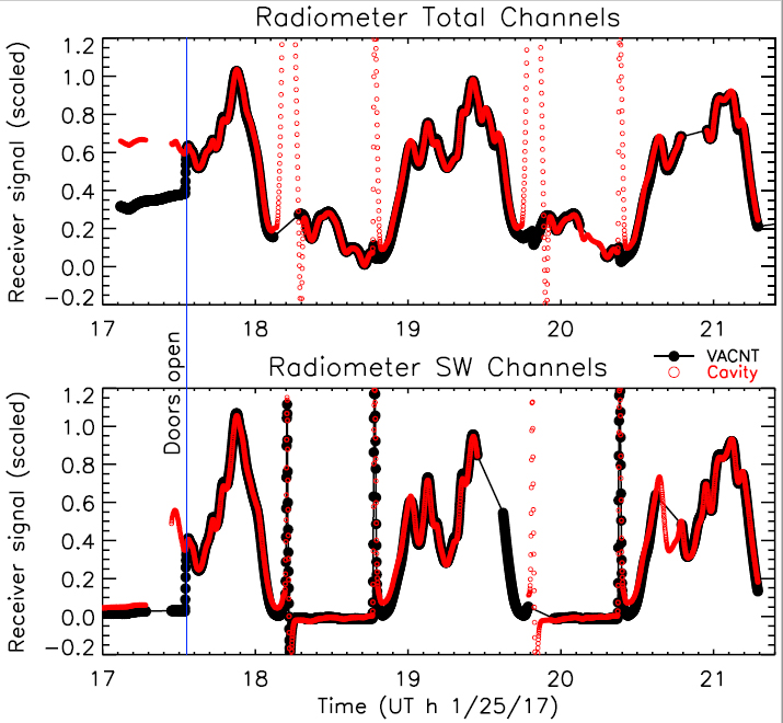 “First light” measurements of Earth’s outgoing energy made by the RAVAN CubeSat