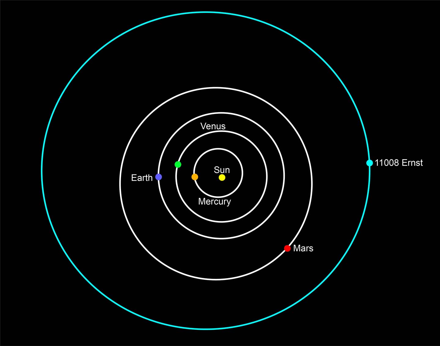 The orbit of asteroid 11008 Ernst
