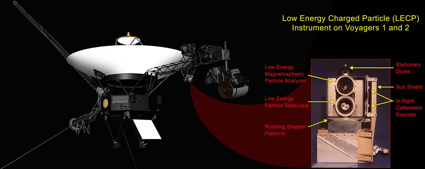 lecp voyager