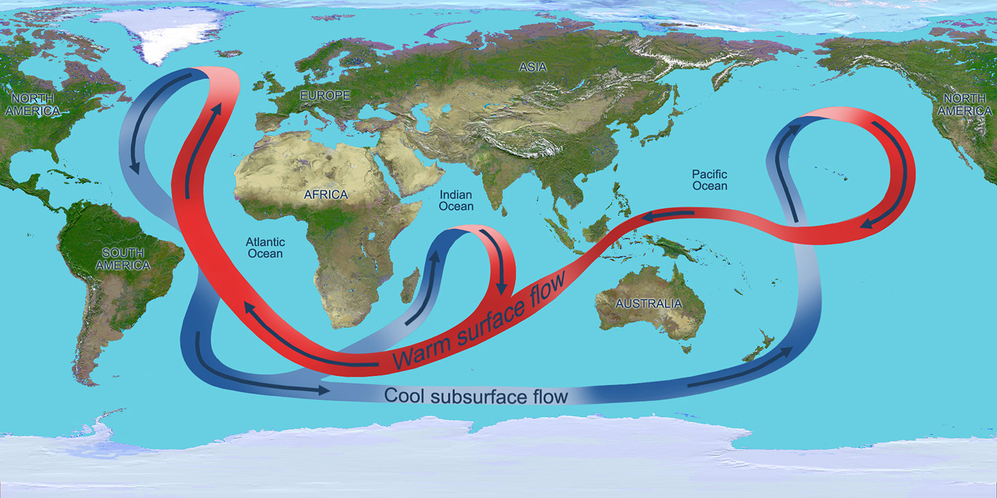 Atlantic Meridional Overturning Circulation