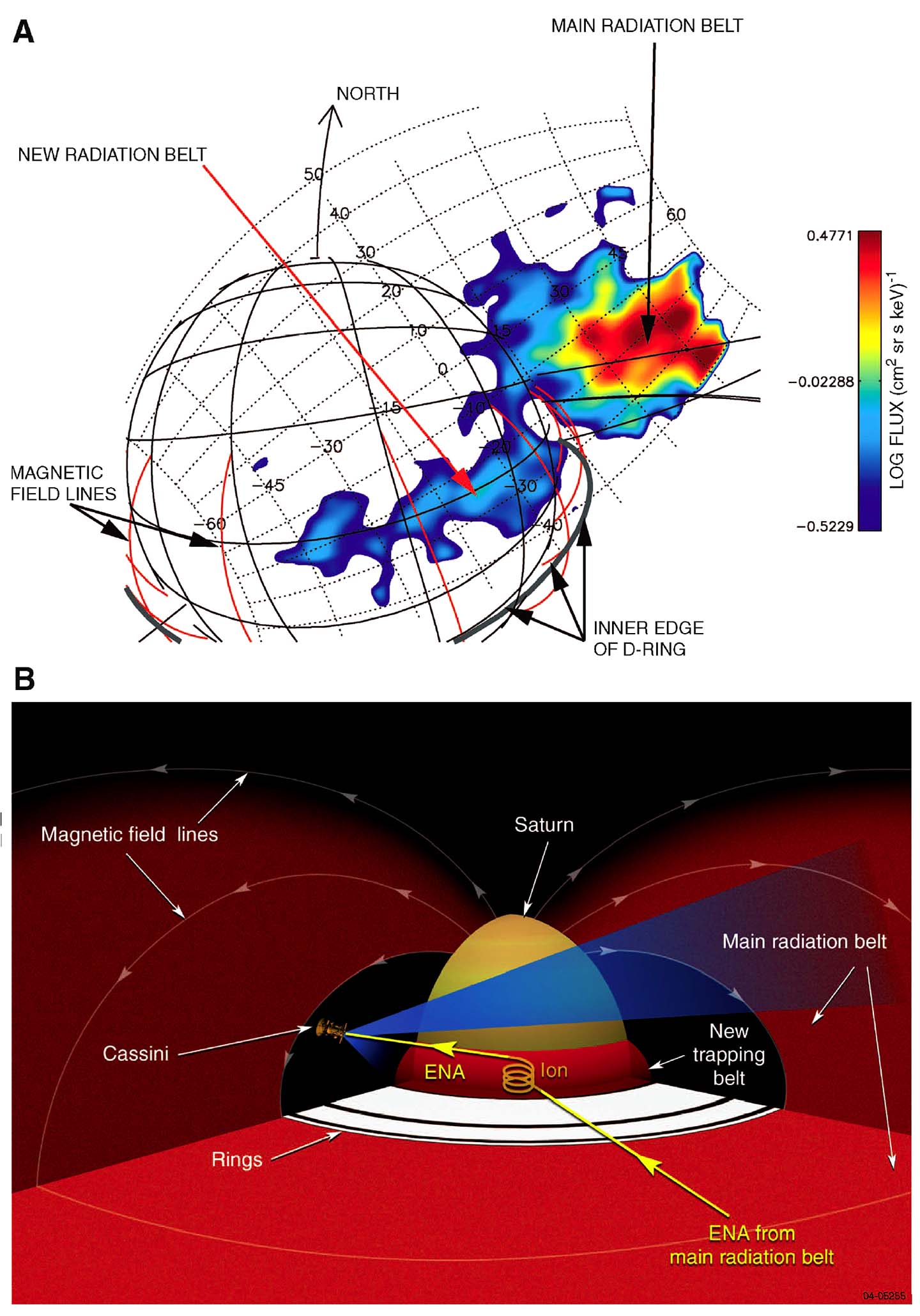 Composite image of an energetic neutral atom and a schematic illustrating the process by which these atoms from Saturn's outer radiation belt populate the low altitude inner radiation belt