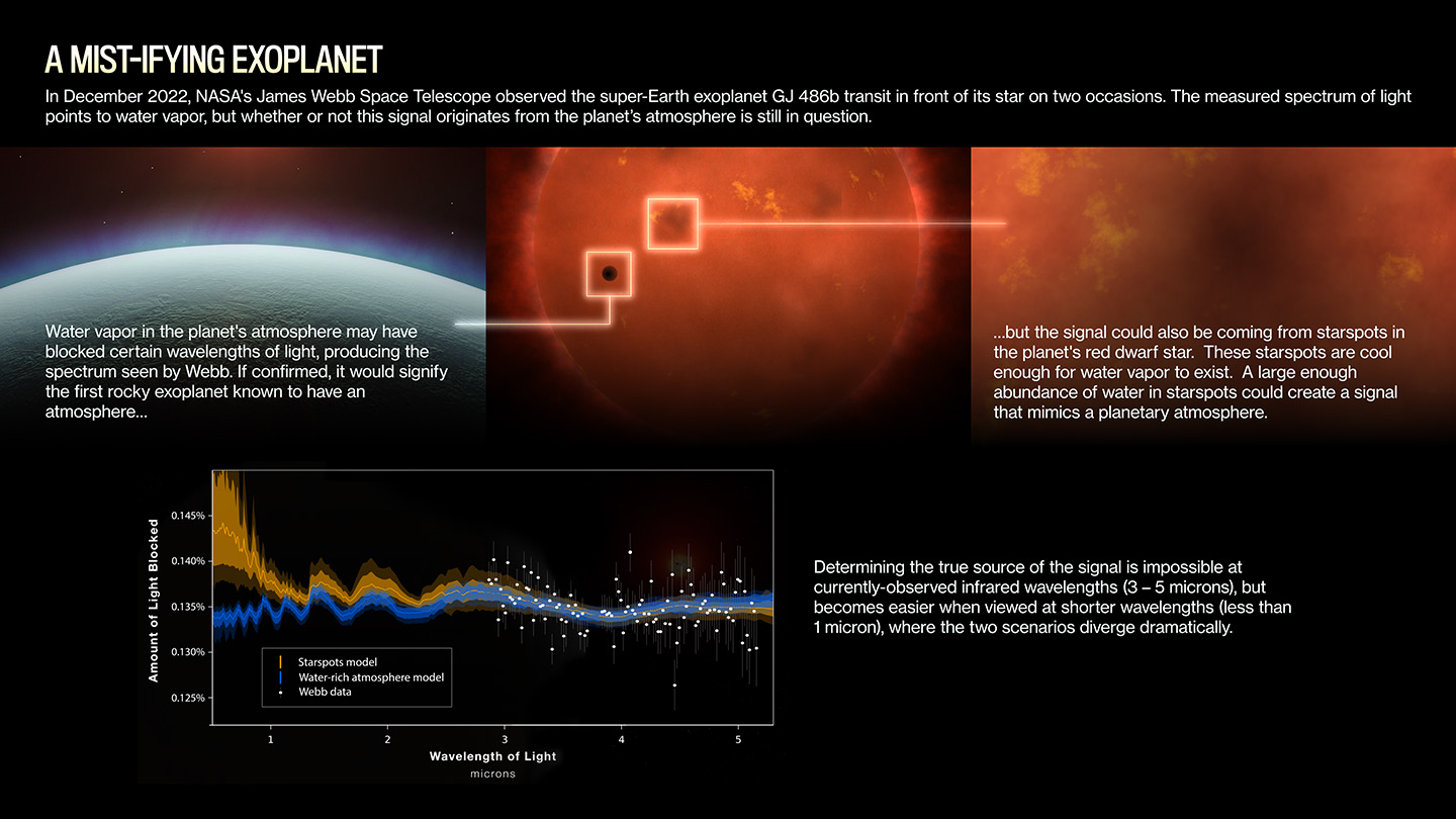 Illustration of the super-Earth exoplanet GJ 486b