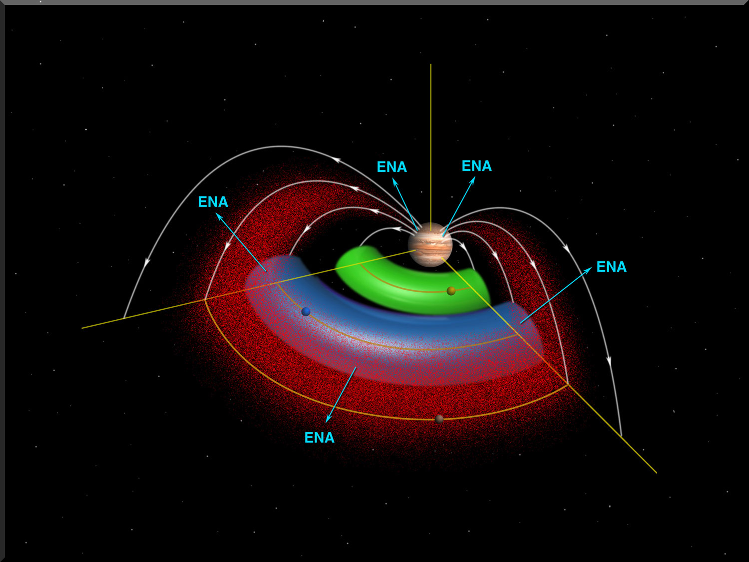 Cut-away schematic of Jupiter's space environment