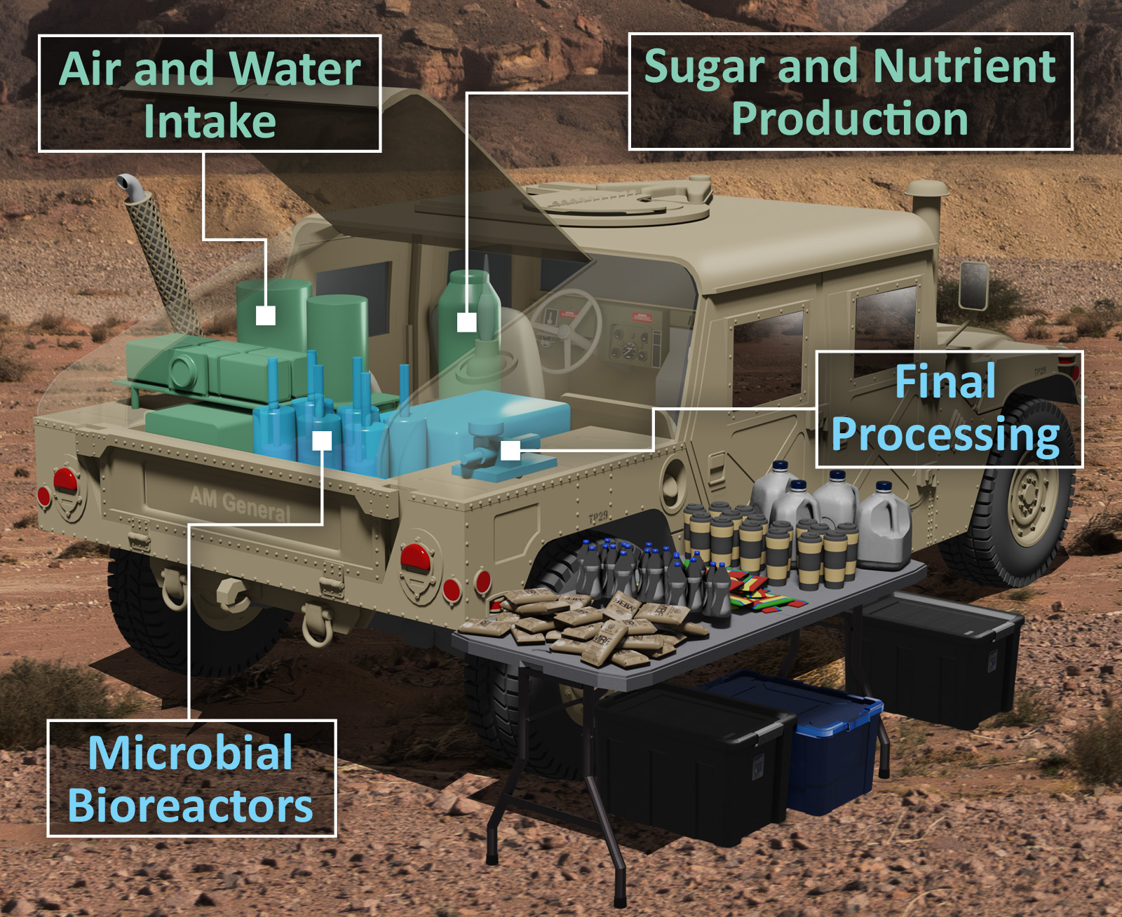 Illustration of a manufacturing and housing system that fits the payload of a standard Humvee, as conceptualized by Johns Hopkins APL researchers