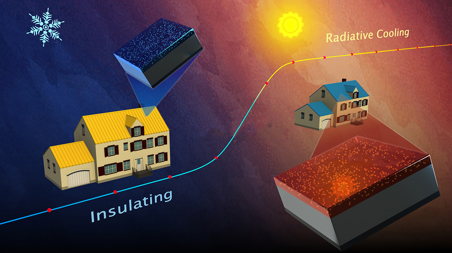 More than half the energy consumed in the American residential industry is spent on heating and cooling homes. And data centers spend more than 40% of their energy on thermal regulation for their electronics. Researchers at APL have made a significant breakthrough in the development of advanced technology that can change a material’s behavior depending on the temperature, potentially revolutionizing energy-efficient thermal management.