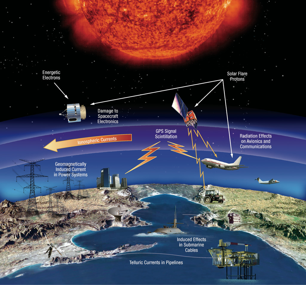 Technological and infrastructure affected by space weather events.