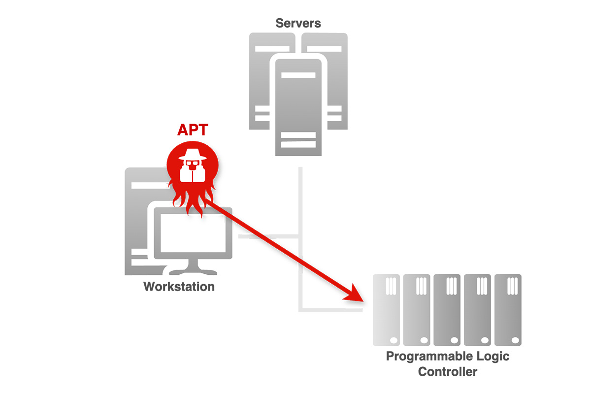 Example of a cyberattack