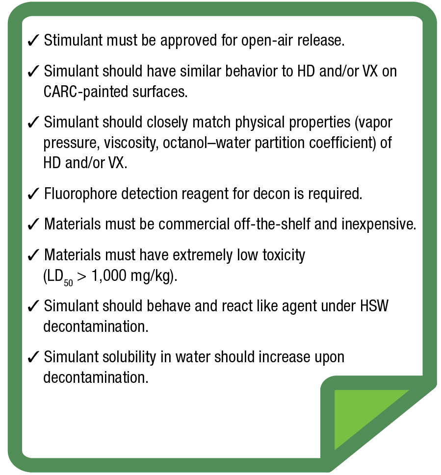The Green Sheet for DTRA’s Auto-Decon training event