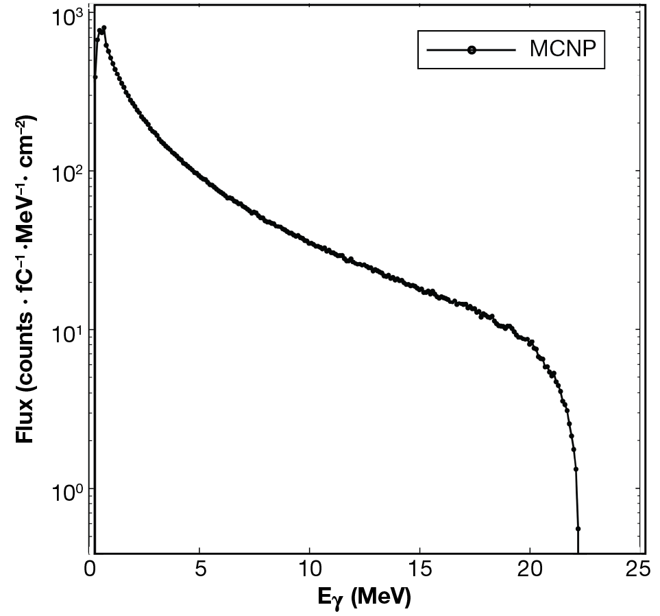 Monte Carlo N-Particle (MCNP)10 simulated bremsstrahlung spectrum 