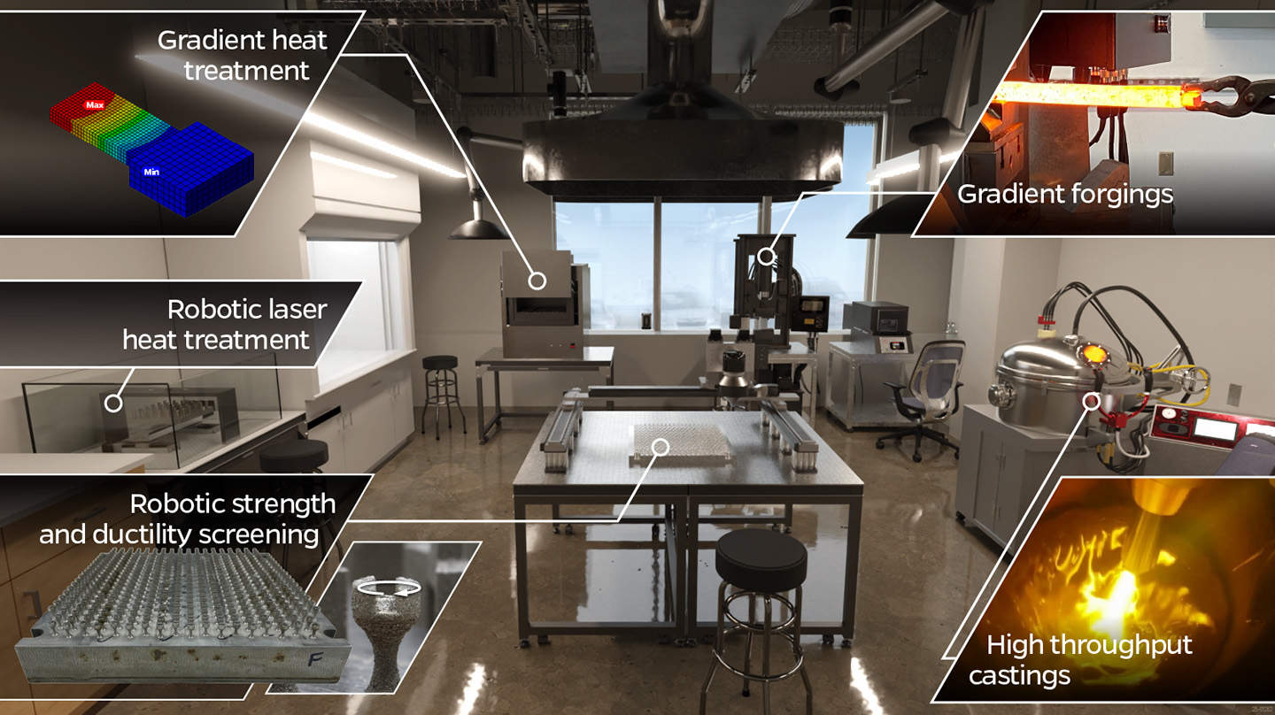 A rendering of the TETRA lab