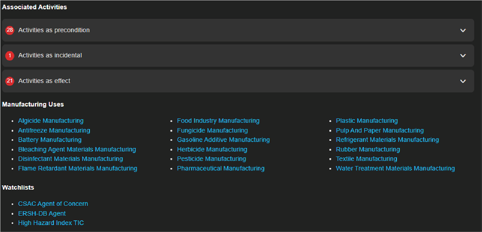 Activities associated with chlorine.