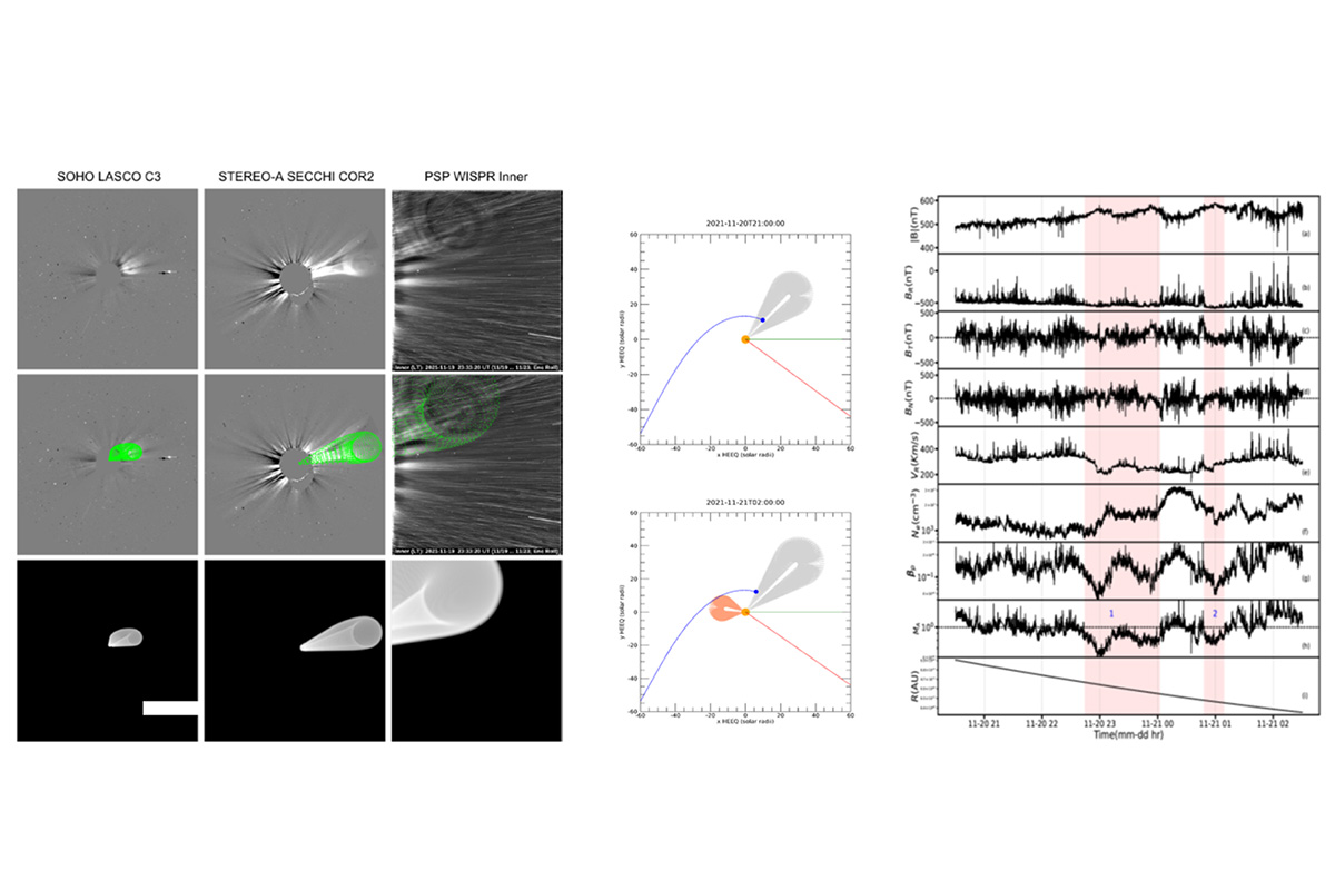 Parker Solar Probe Data Reveals That Solar Eruptions May Distort Clues to Solar Wind Origins