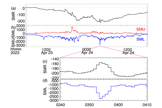 SuperMAG Data Capture an Extreme Auroral Electrojet Spike in 2023 Geomagnetic Storm
