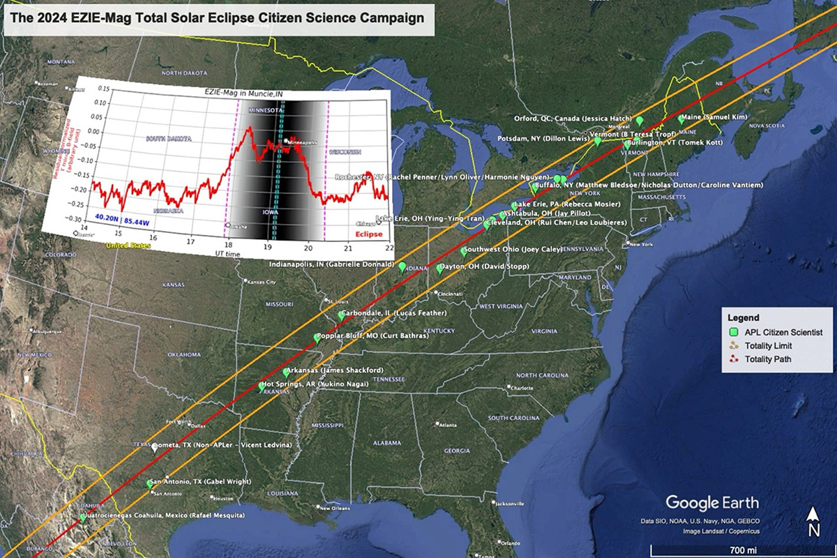 APL Citizen Scientists Capture Eclipse Magnetic Perturbation