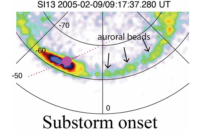 Minutes Before Substorms Begin, Low-Frequency Waves Surge Through the Ionosphere and Auroral Beads Snap Into Regular Structures