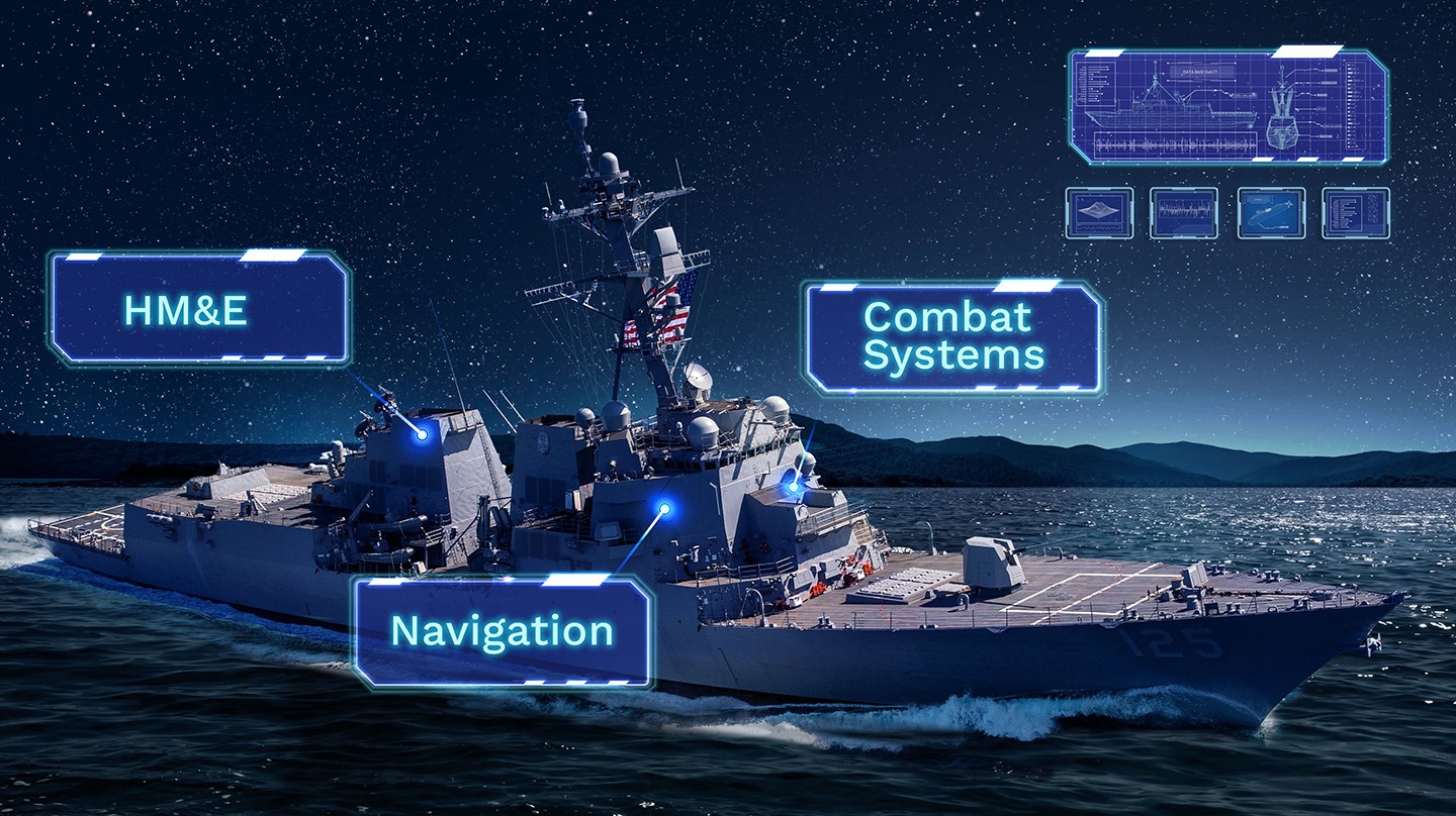 SABER continuously and autonomously monitors a surface ship’s vital systems for signs of a cyberattack