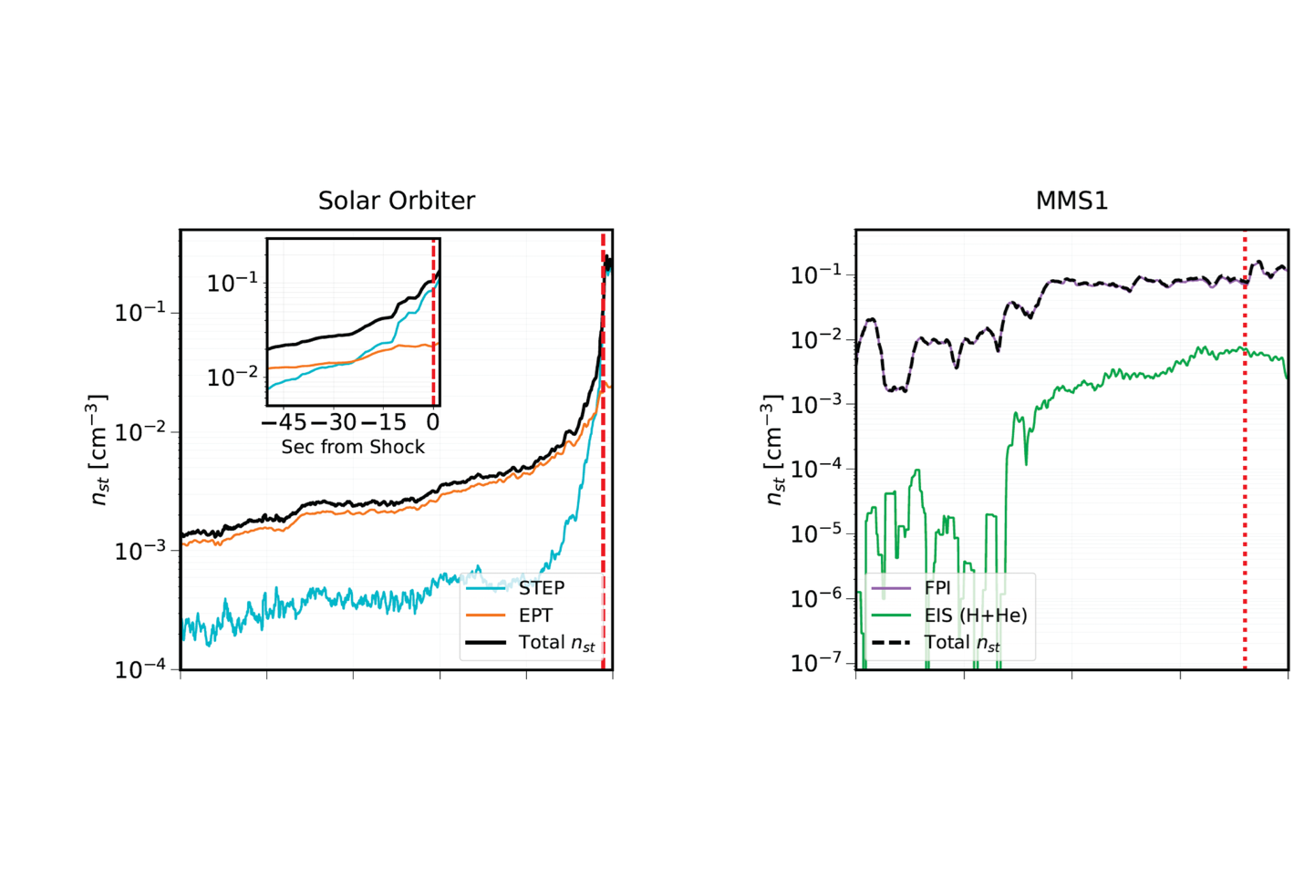 Foreshock Compressive Structures forming at IP shocks and Planetary Bow Shocks
