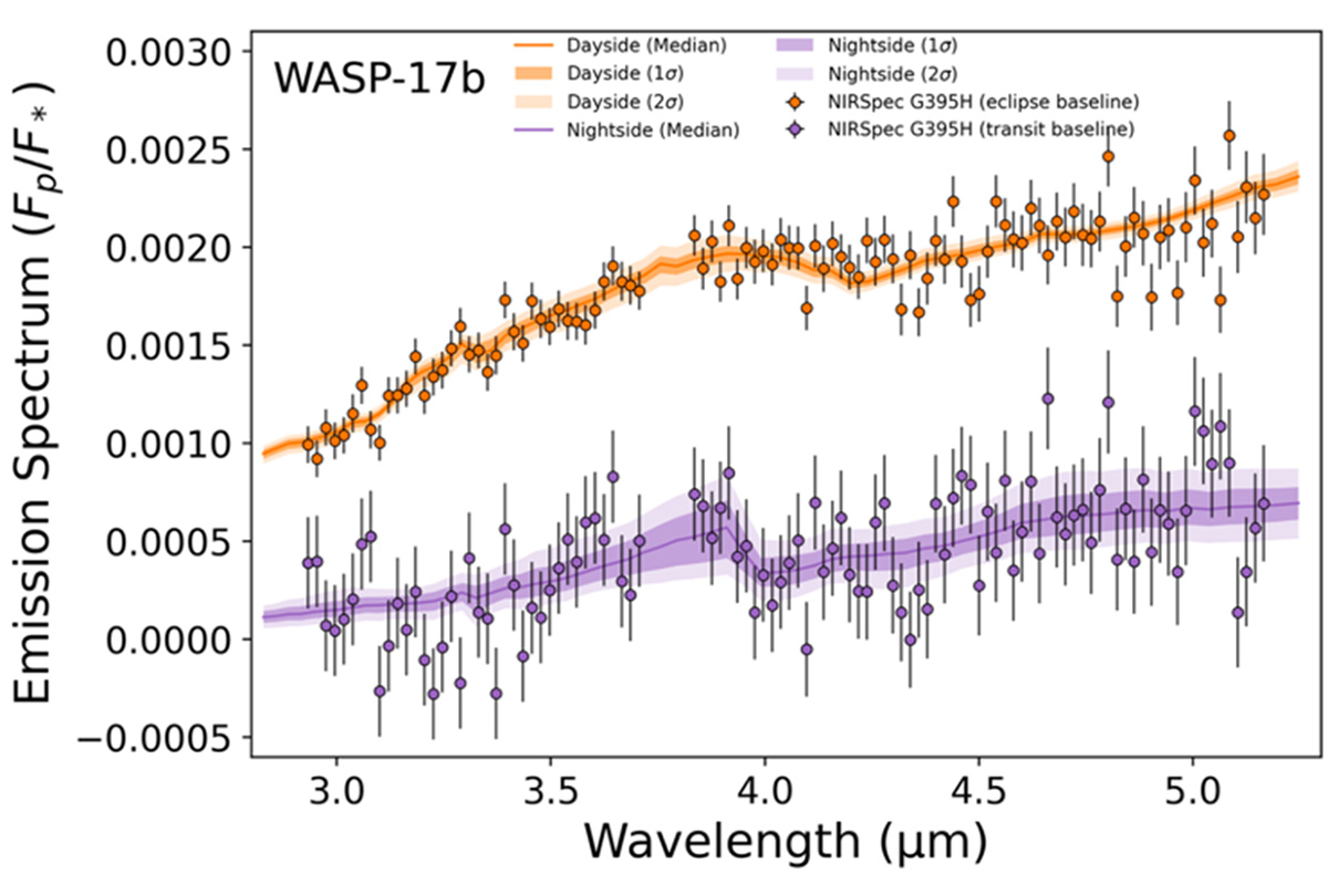 James Webb Space Telescope Detects a Hot Jupiter’s Hidden Nightside