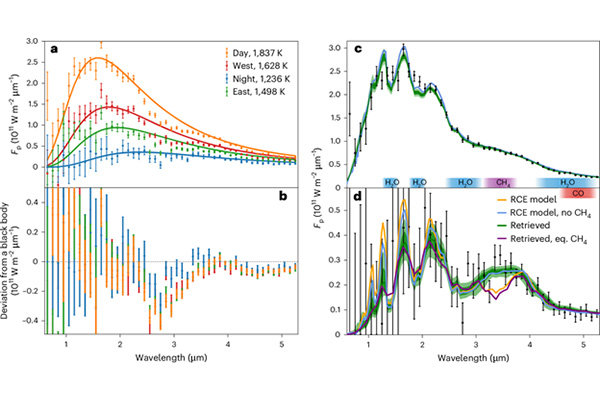 James Webb Space Telescope Catches Hot Jupiter Winds Rewriting Nightside Chemistry