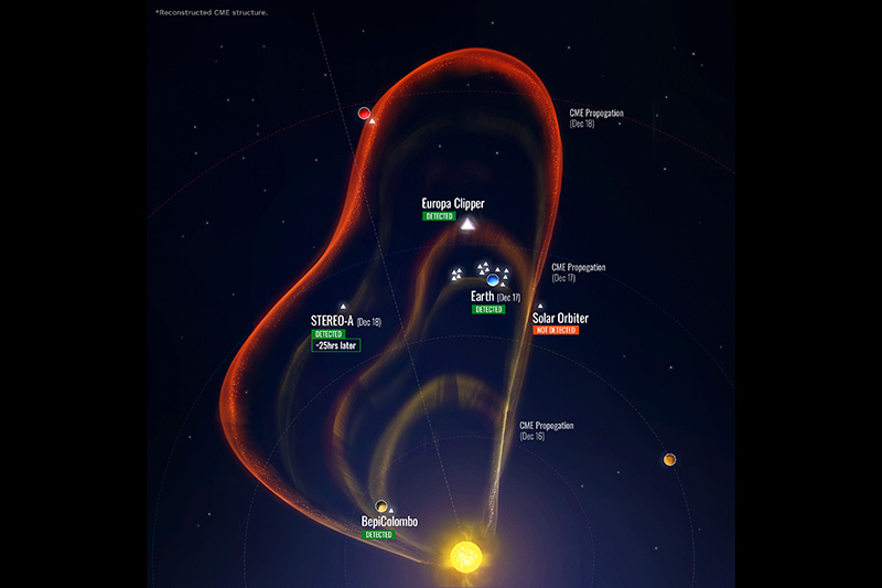 Revealing the Hidden Structure of a Solar Storm