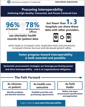 Procuring interoperability infographic